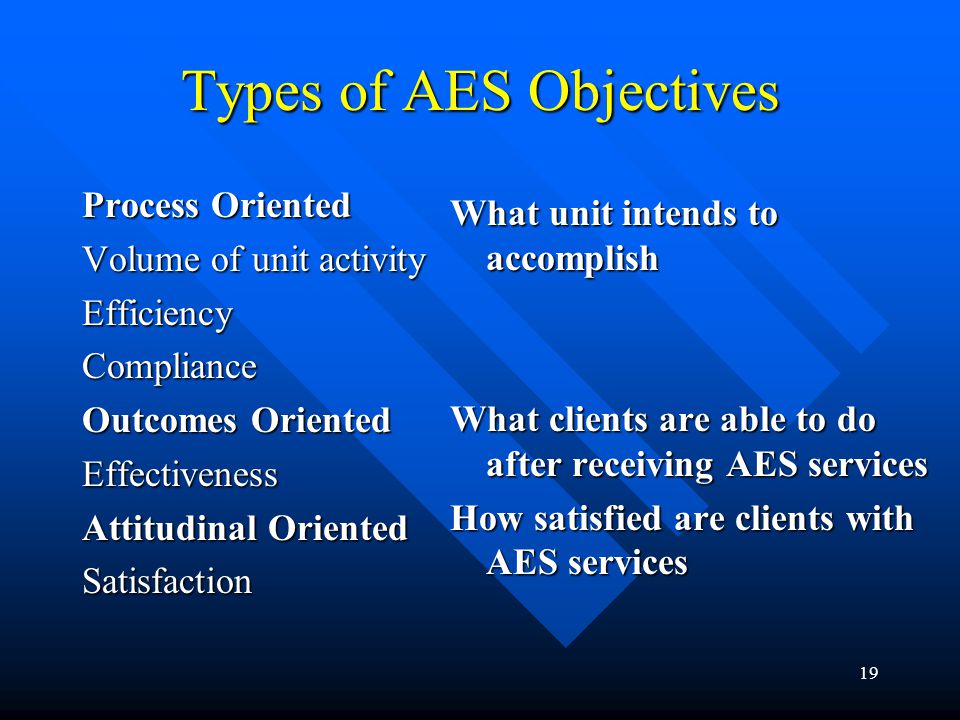 19 Types of AES Objectives Process Oriented Volume of unit activity EfficiencyCompliance Outcomes Oriented Effectiveness Attitudinal Oriented Satisfaction What unit intends to accomplish What clients are able to do after receiving AES services How satisfied are clients with AES services