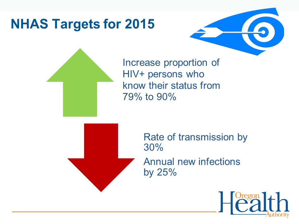NHAS Targets for 2015 Increase proportion of HIV+ persons who know their status from 79% to 90% Rate of transmission by 30% Annual new infections by 25%