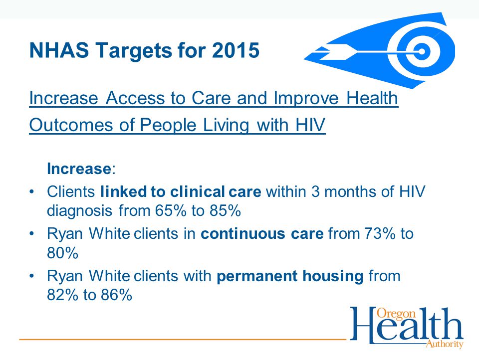 NHAS Targets for 2015 Increase Access to Care and Improve Health Outcomes of People Living with HIV Increase: Clients linked to clinical care within 3 months of HIV diagnosis from 65% to 85% Ryan White clients in continuous care from 73% to 80% Ryan White clients with permanent housing from 82% to 86%