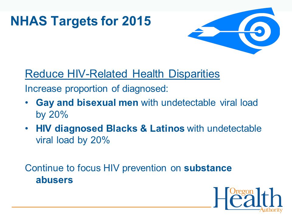 NHAS Targets for 2015 Reduce HIV-Related Health Disparities Increase proportion of diagnosed: Gay and bisexual men with undetectable viral load by 20% HIV diagnosed Blacks & Latinos with undetectable viral load by 20% Continue to focus HIV prevention on substance abusers