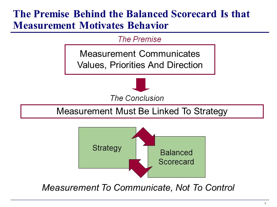 balanced scorecard development balanced scorecard development