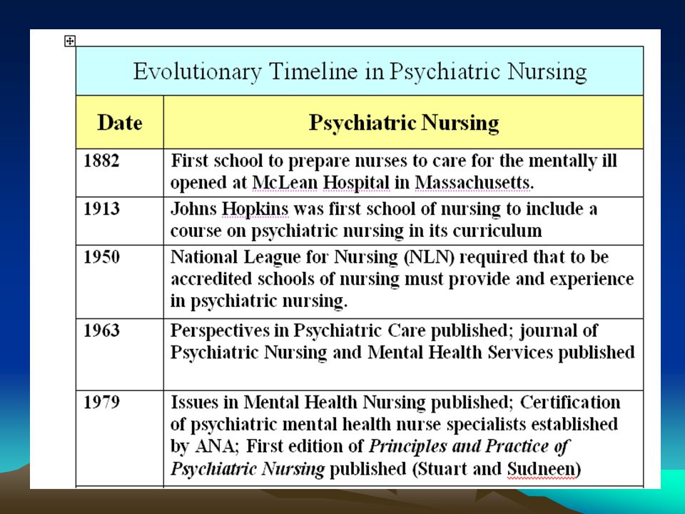 evolution of community and public health nursing nur 405 Nur-405-nur405-full-course-all-assignments-all-dqs 405 nur\405 week 3 community health nursing health care and principles - public. evolution of community and public health nursing nur 405 Nur-405-nur405-full-course-all-assignments-all-dqs 405 nur\405 week 3 community health nursing health care and principles - public.