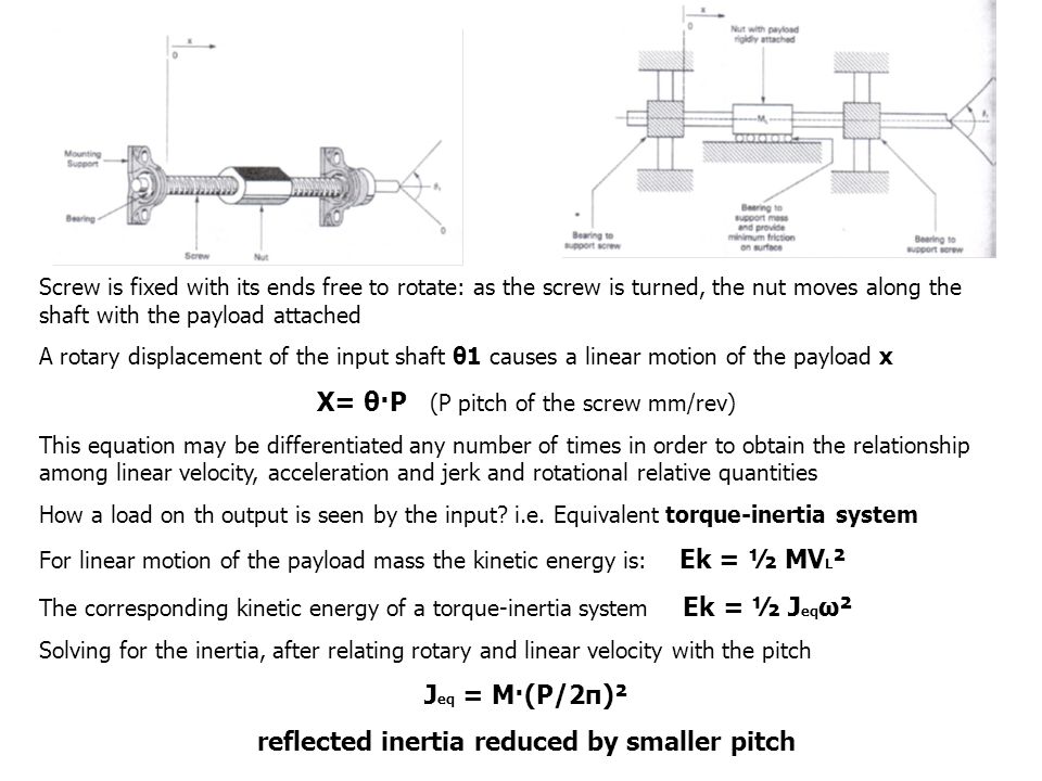 Power Transmission Motion Convertion Rotary To Linear 4
