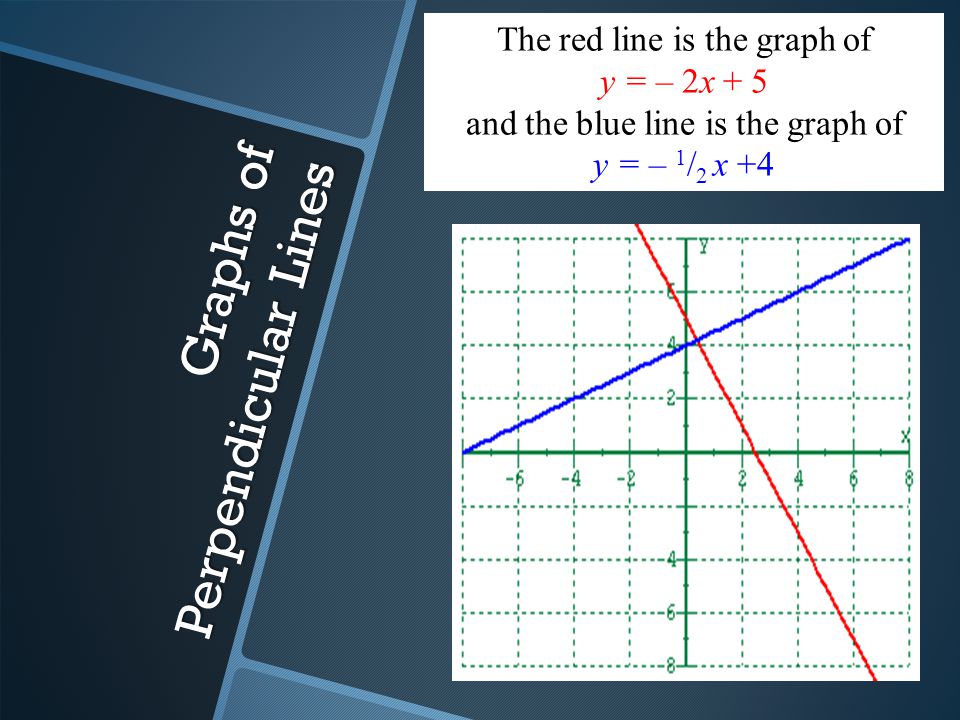 Graphs of Perpendicular Lines The red line is the graph of y = – 2x + 5 and the blue line is the graph of y = – 1 / 2 x +4