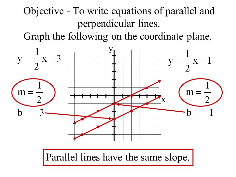 Objective - To write equations of parallel and perpendicular lines.