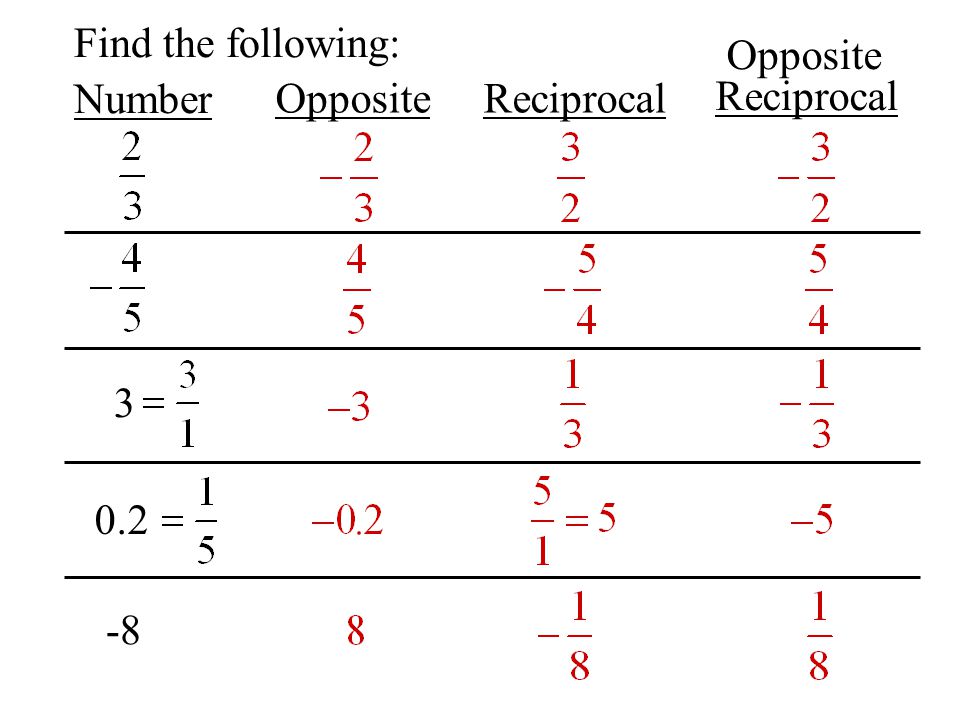 Find the following: Number OppositeReciprocal Opposite Reciprocal