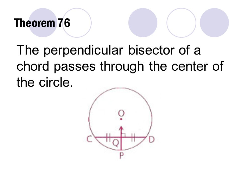 Theorem 76 The perpendicular bisector of a chord passes through the center of the circle.