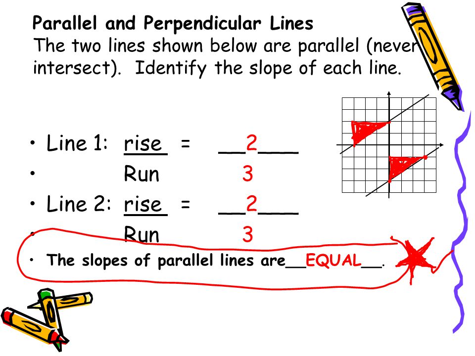 Parallel and Perpendicular Lines The two lines shown below are parallel (never intersect).
