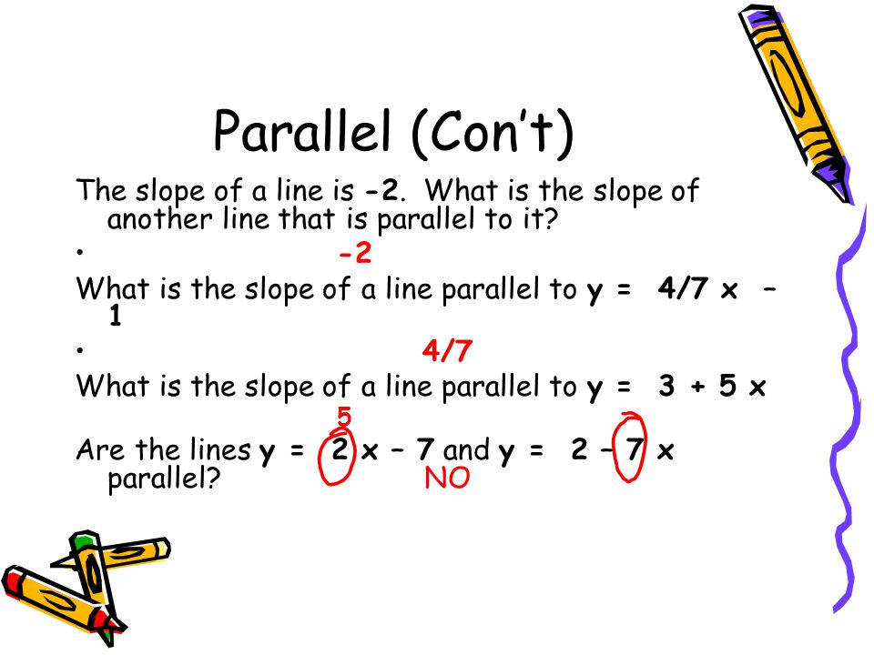Parallel (Con’t) The slope of a line is -2.