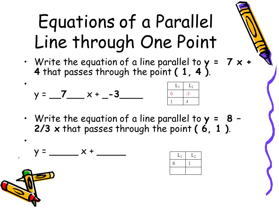 Equations of a Parallel Line through One Point Write the equation of a line parallel to y = 7 x + 4 that passes through the point ( 1, 4 ).