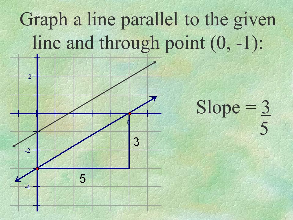 Graph a line parallel to the given line and through point (0, -1): Slope = 3 5