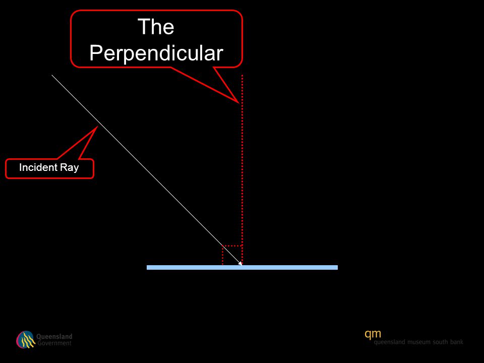 The Perpendicular Incident Ray
