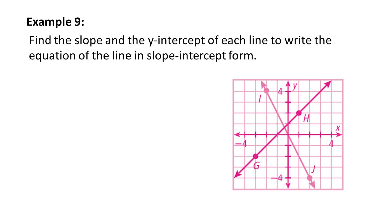 Find the slope and the y-intercept of each line to write the equation of the line in slope-intercept form.