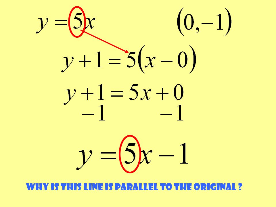 y x y=2x-4 y=2x+1 Slopes are the same