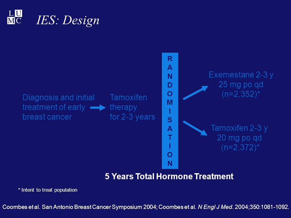 Diagnosis and initial treatment of early breast cancer Tamoxifen therapy for 2-3 years IES: Design RANDOMISATIONRANDOMISATION * Intent to treat population Coombes et al.