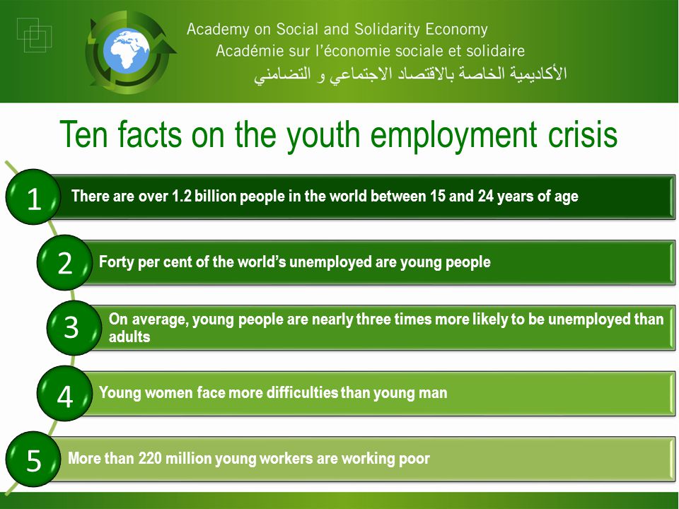 There are over 1.2 billion people in the world between 15 and 24 years of age Forty per cent of the world’s unemployed are young people On average, young people are nearly three times more likely to be unemployed than adults Young women face more difficulties than young man More than 220 million young workers are working poor Ten facts on the youth employment crisis