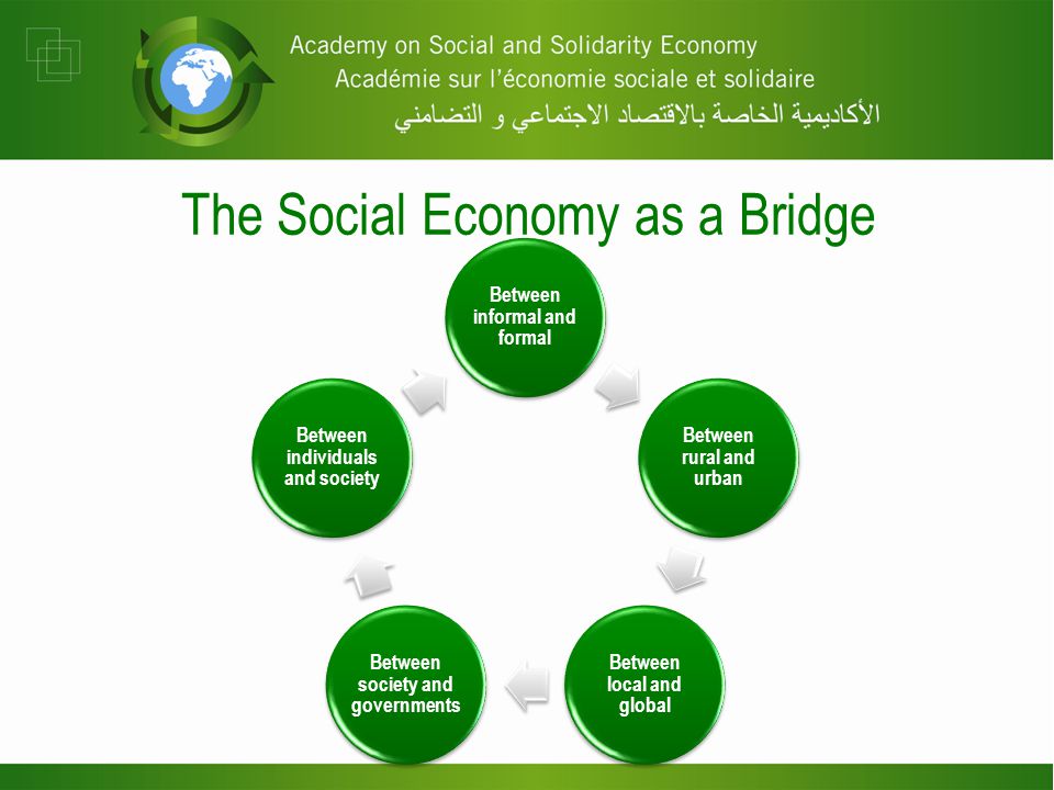 The Social Economy as a Bridge Between informal and formal Between rural and urban Between local and global Between society and governments Between individuals and society