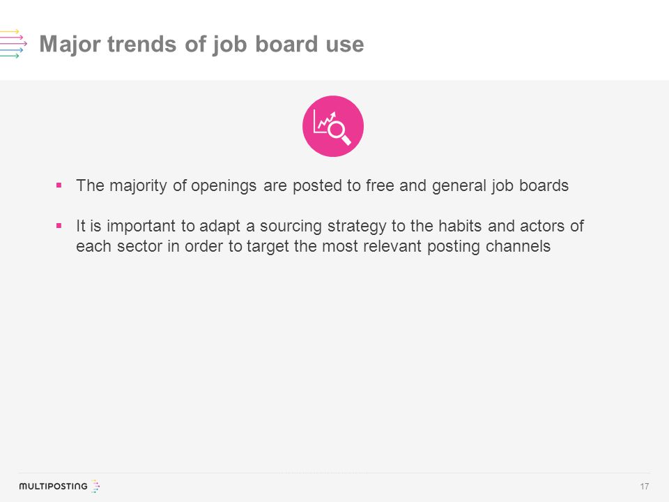 major job boards