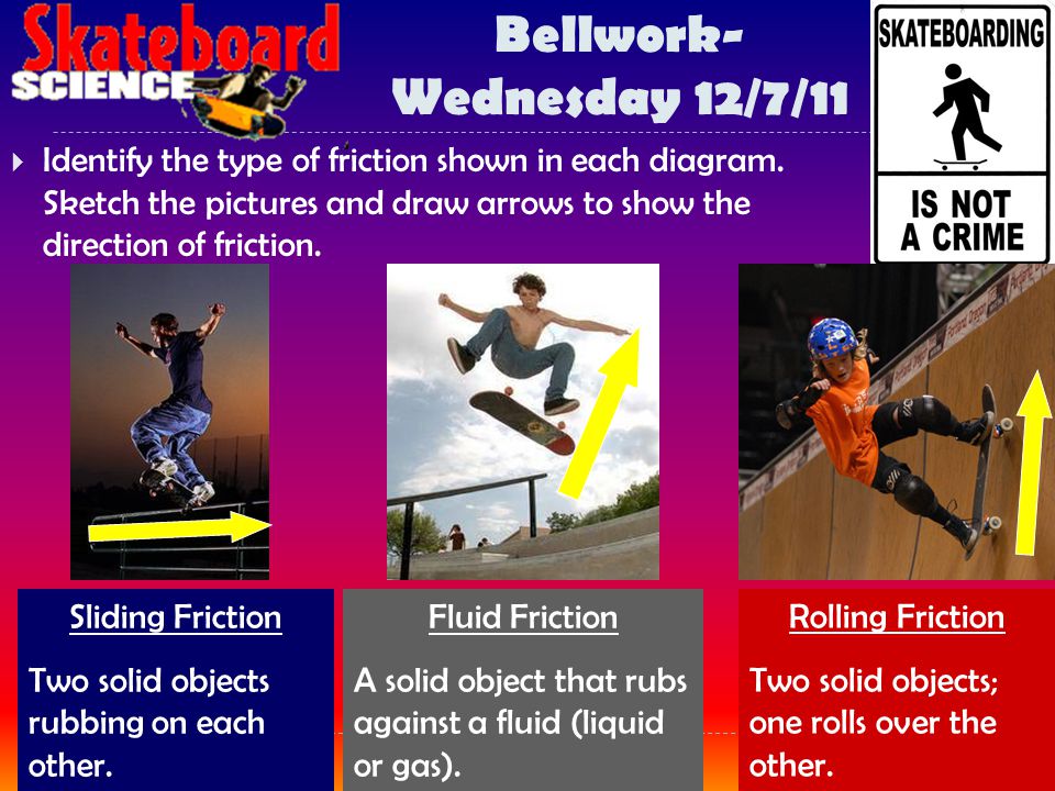 Worksheets Types Of Friction types of friction worksheet answers intrepidpath forces motion 4 1 the student will use exles to explain conceptual physics u s unemployment unemployment