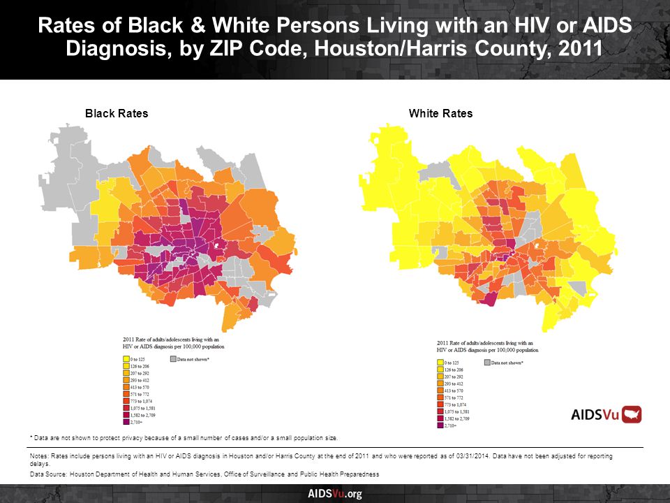 Black RatesWhite Rates Rates of Black & White Persons Living with an HIV or AIDS Diagnosis, by ZIP Code, Houston/Harris County, 2011 Notes: Rates include persons living with an HIV or AIDS diagnosis in Houston and/or Harris County at the end of 2011 and who were reported as of 03/31/2014.