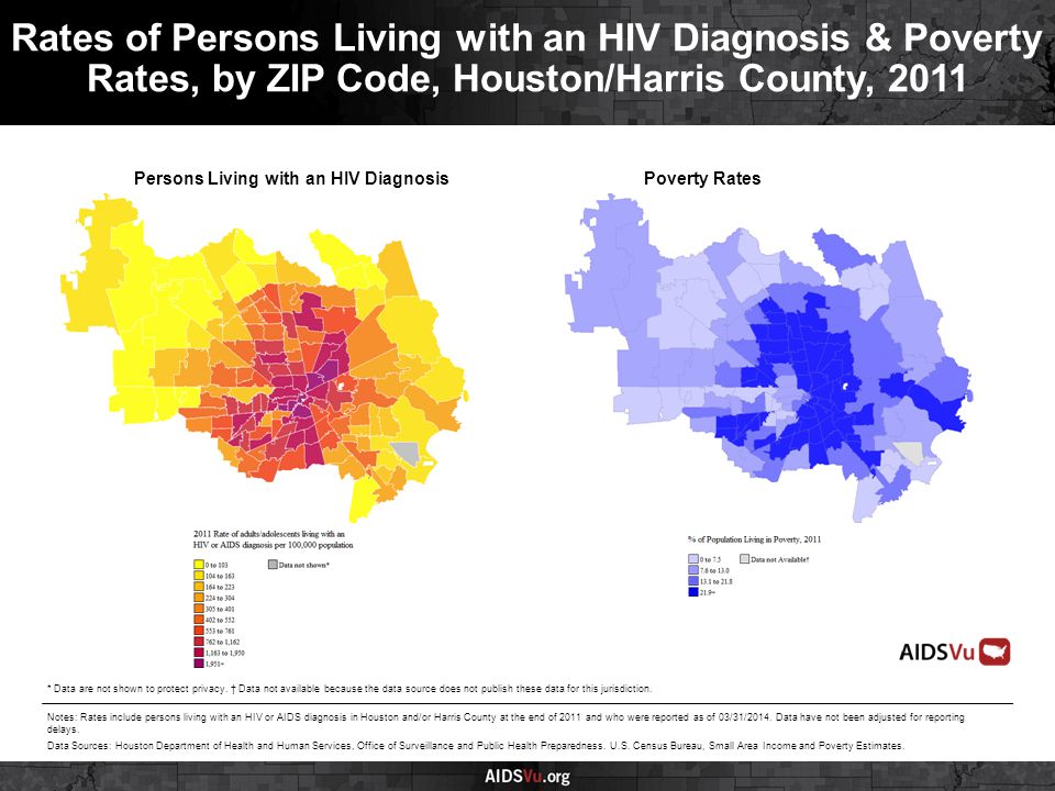 Persons Living with an HIV DiagnosisPoverty Rates Rates of Persons Living with an HIV Diagnosis & Poverty Rates, by ZIP Code, Houston/Harris County, 2011 Notes: Rates include persons living with an HIV or AIDS diagnosis in Houston and/or Harris County at the end of 2011 and who were reported as of 03/31/2014.