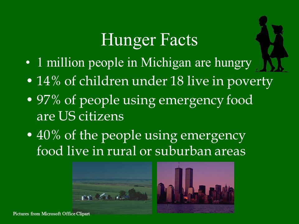 Hunger Facts 1 million people in Michigan are hungry 14% of children under 18 live in poverty 97% of people using emergency food are US citizens 40% of the people using emergency food live in rural or suburban areas Pictures from Microsoft Office Clipart