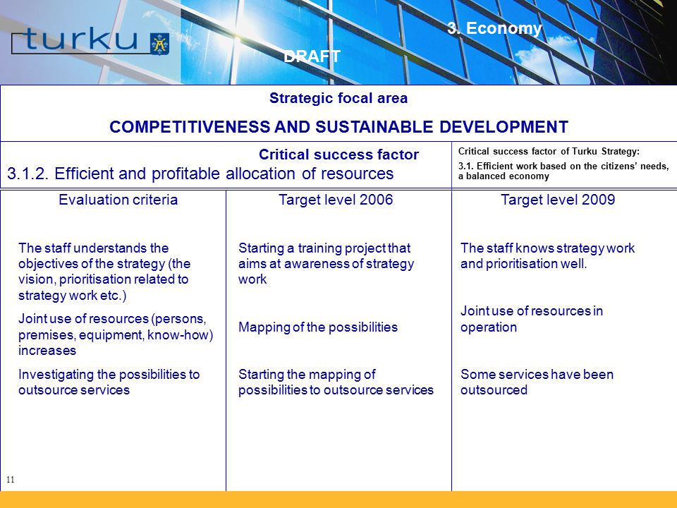 11 Strategic focal area COMPETITIVENESS AND SUSTAINABLE DEVELOPMENT Critical success factor