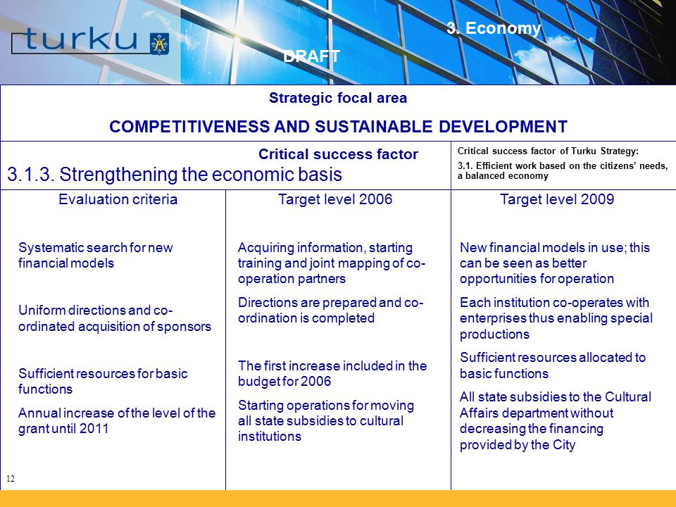 12 Strategic focal area COMPETITIVENESS AND SUSTAINABLE DEVELOPMENT Critical success factor