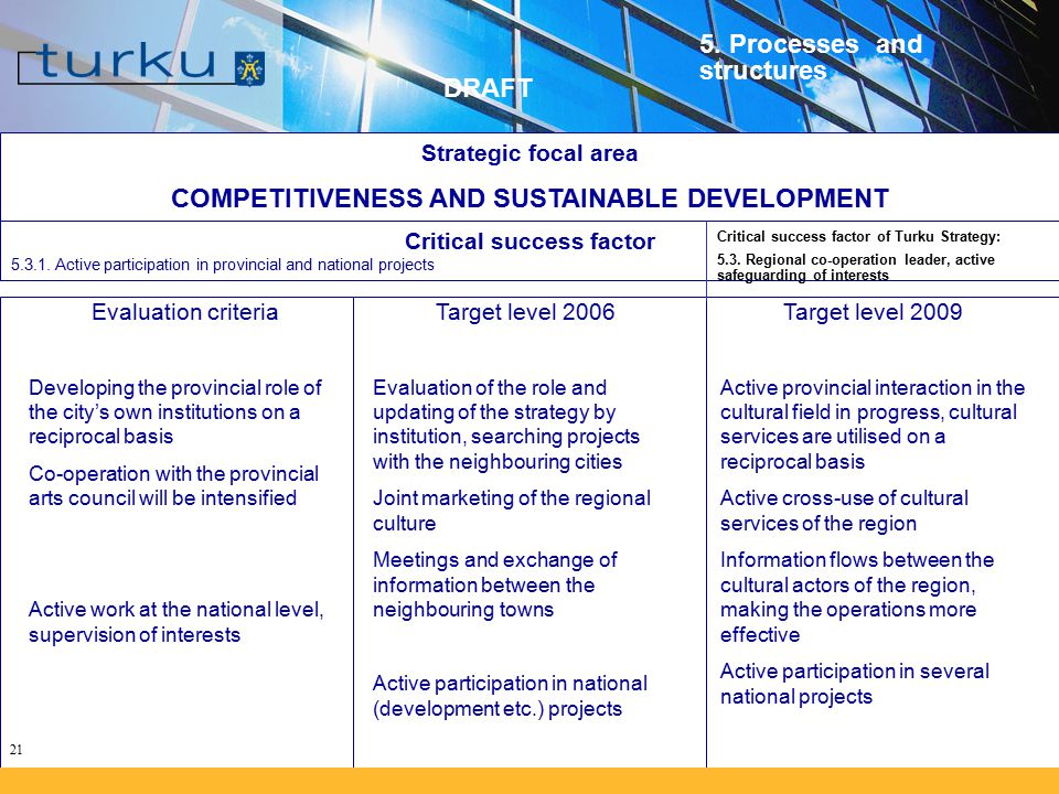 21 Strategic focal area COMPETITIVENESS AND SUSTAINABLE DEVELOPMENT Critical success factor