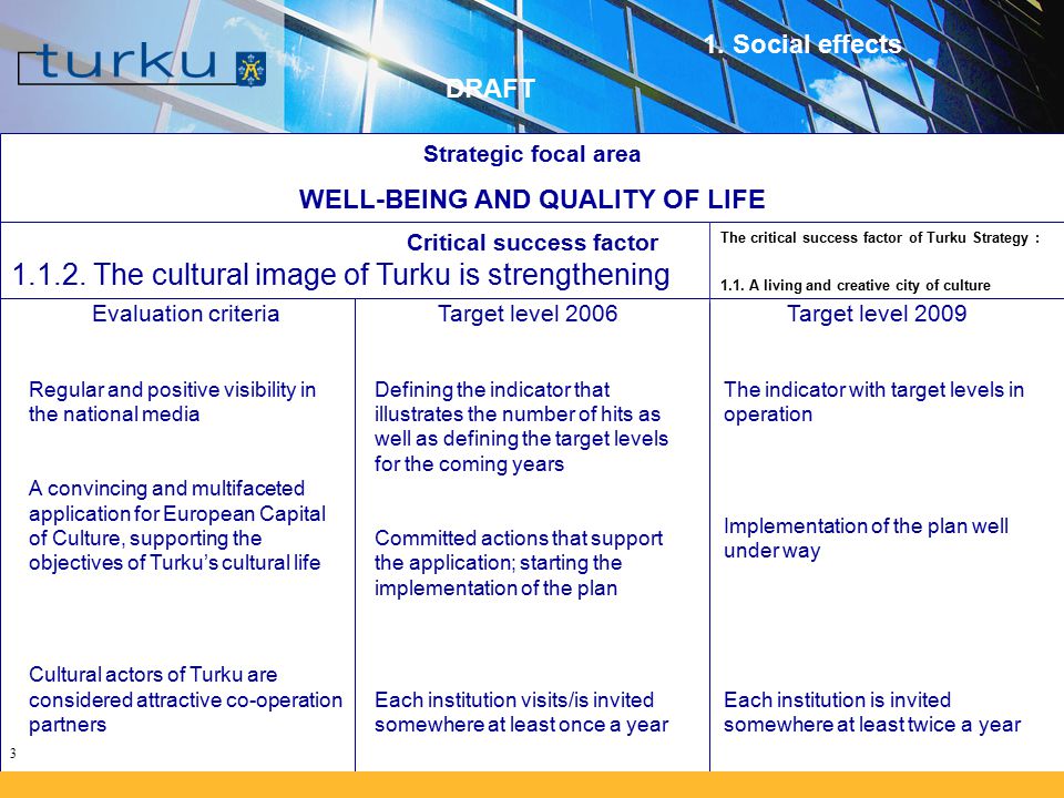 3 Strategic focal area WELL-BEING AND QUALITY OF LIFE Critical success factor