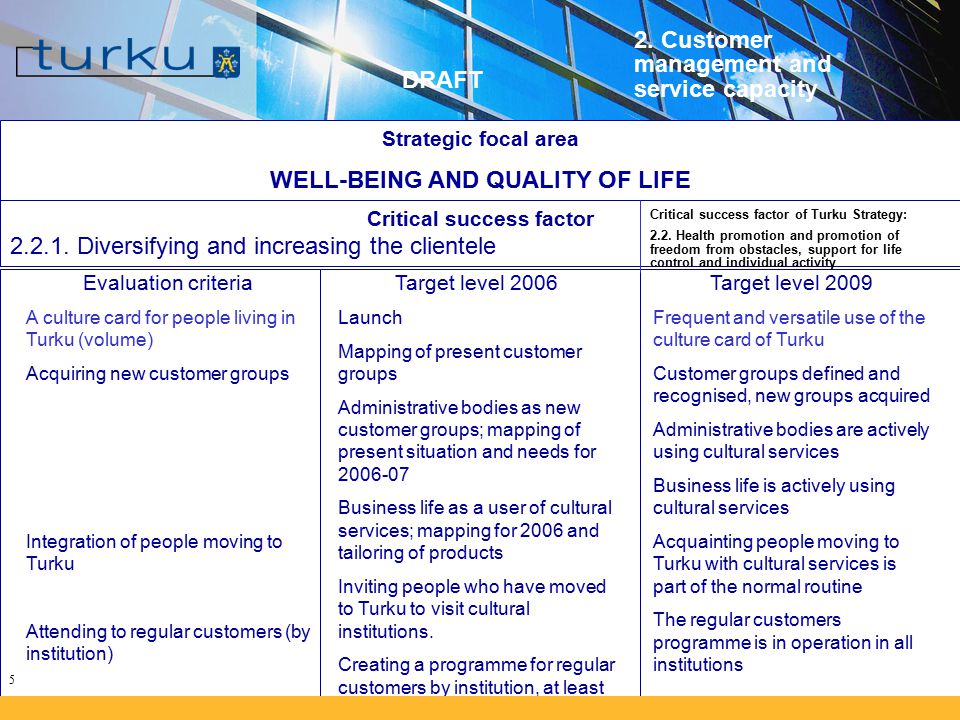 5 Strategic focal area WELL-BEING AND QUALITY OF LIFE Critical success factor