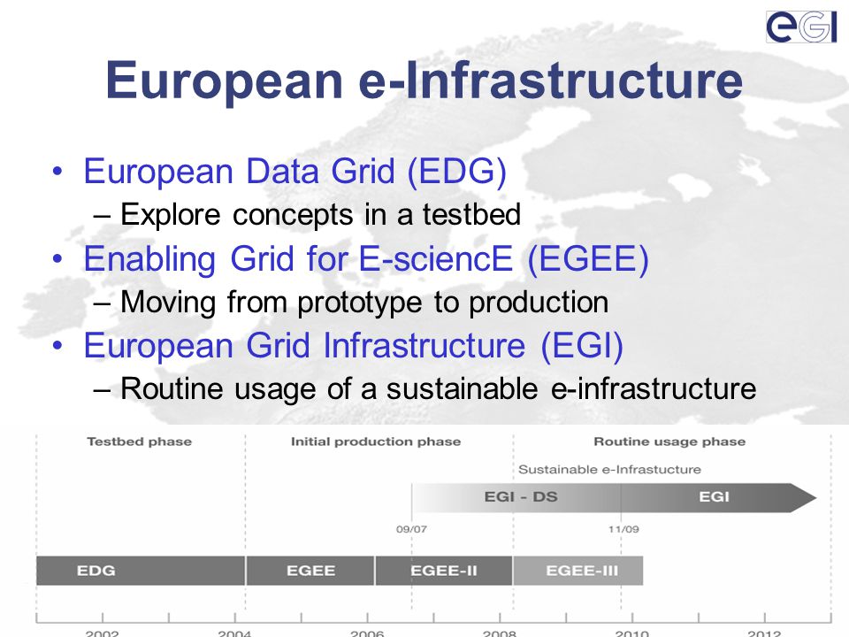 European e-Infrastructure European Data Grid (EDG) –Explore concepts in a testbed Enabling Grid for E-sciencE (EGEE) –Moving from prototype to production European Grid Infrastructure (EGI) –Routine usage of a sustainable e-infrastructure 2