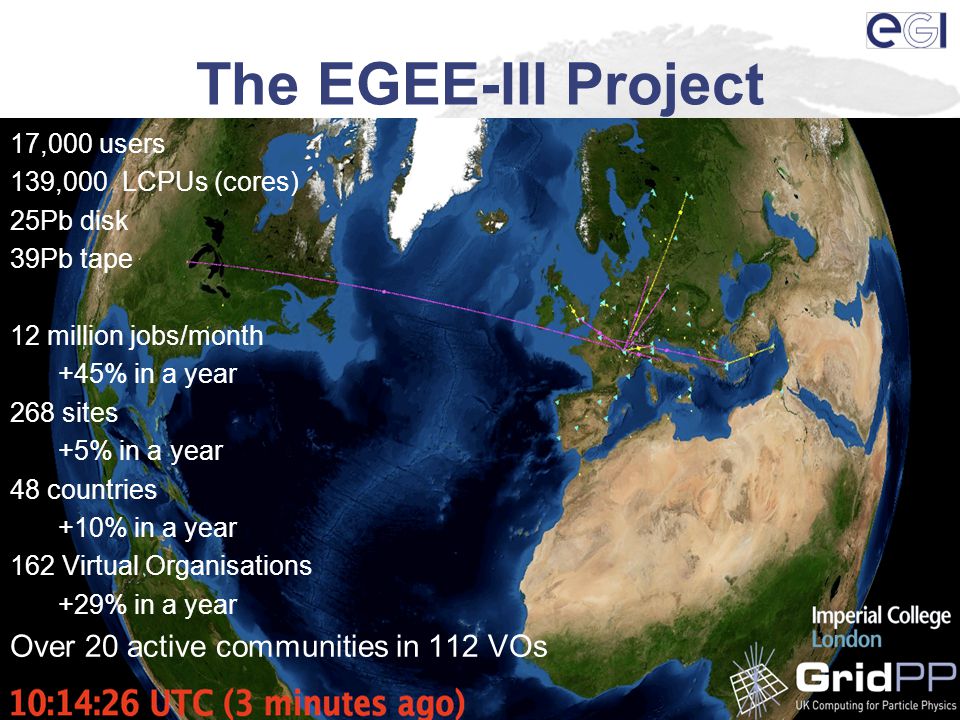 The EGEE-III Project 17,000 users 139,000 LCPUs (cores) 25Pb disk 39Pb tape 12 million jobs/month +45% in a year 268 sites +5% in a year 48 countries +10% in a year 162 Virtual Organisations +29% in a year Over 20 active communities in 112 VOs