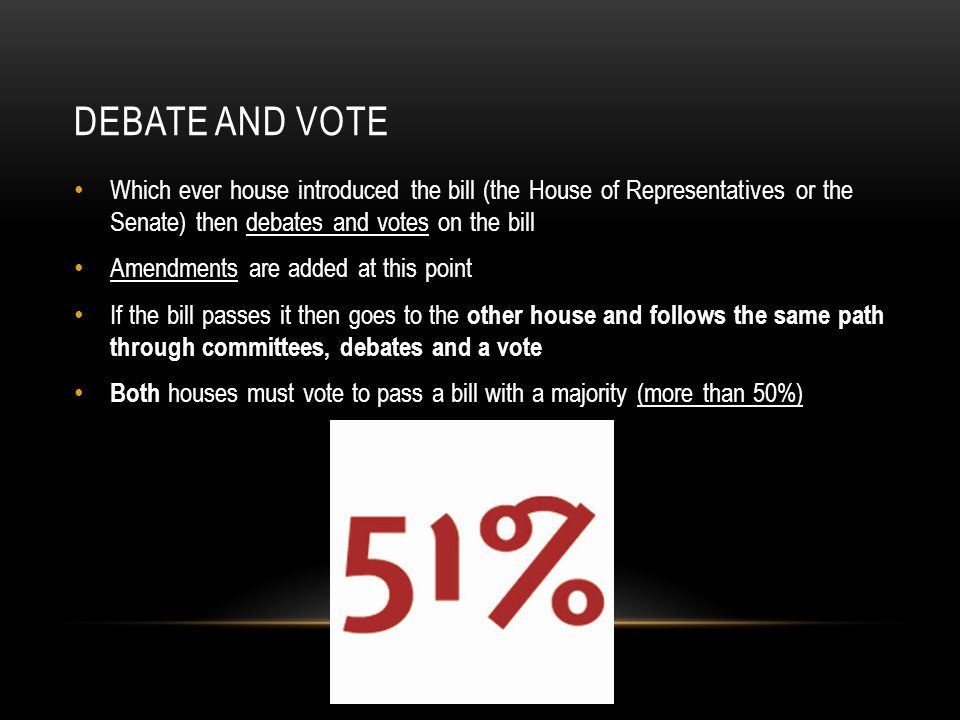 DEBATE AND VOTE Which ever house introduced the bill (the House of Representatives or the Senate) then debates and votes on the bill Amendments are added at this point If the bill passes it then goes to the other house and follows the same path through committees, debates and a vote Both houses must vote to pass a bill with a majority (more than 50%)