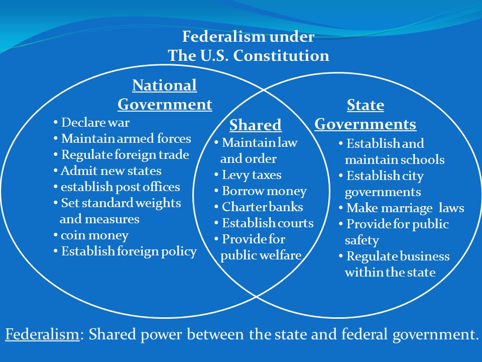 Federalism under The U.S.