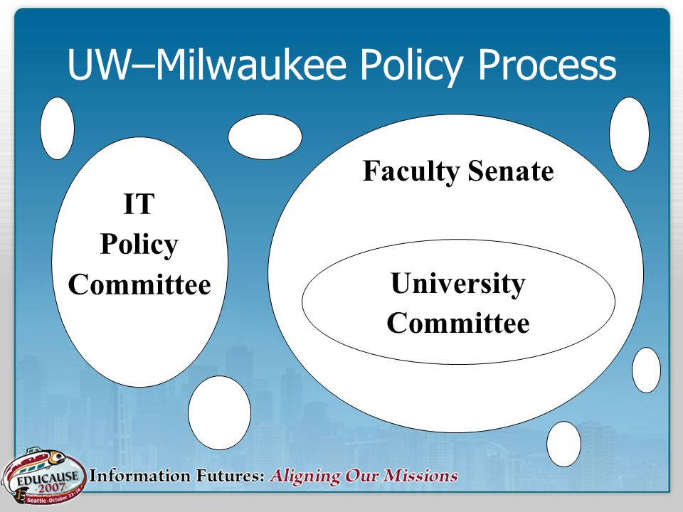 UW–Milwaukee Policy Process University Committee Faculty Senate IT Policy Committee