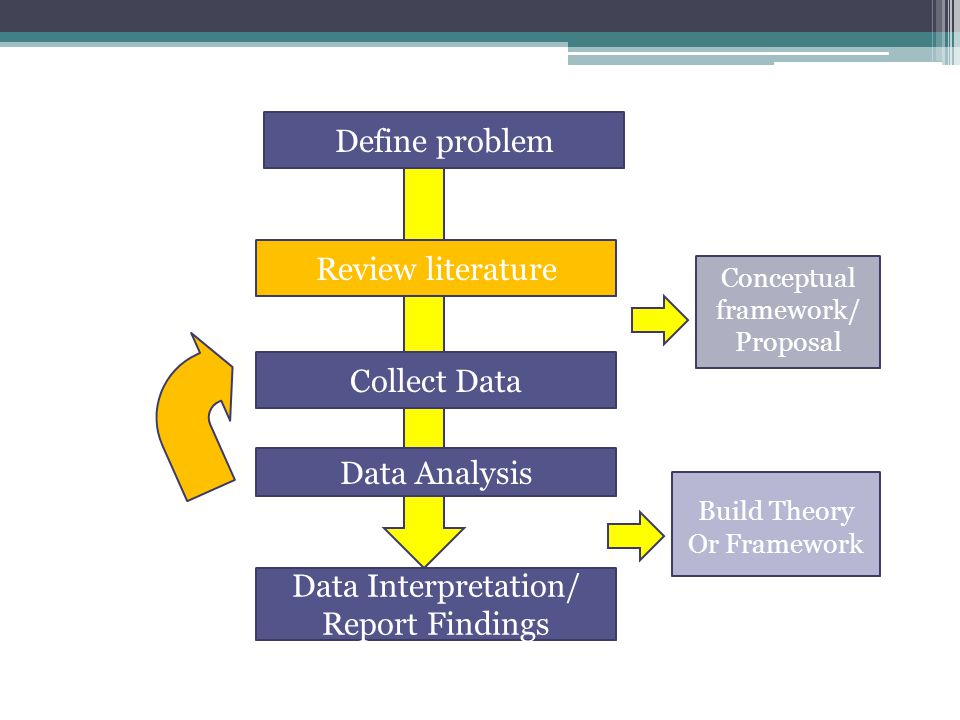 Content Analysis Dissertation Research Proposal