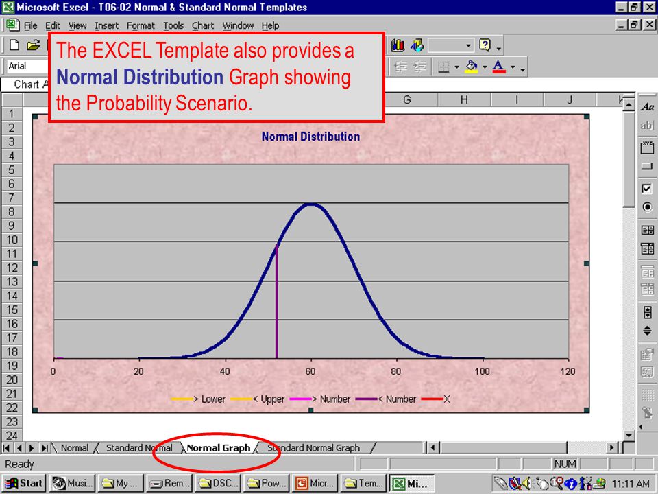 T The EXCEL Template also provides a Normal Distribution Graph showing the Probability Scenario.