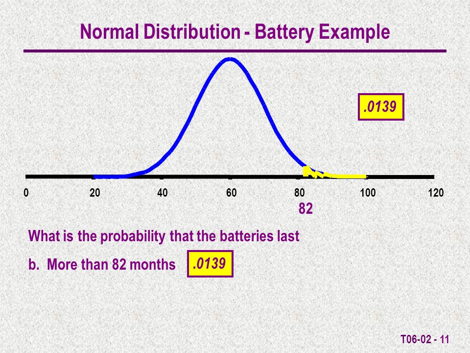 T What is the probability that the batteries last b.
