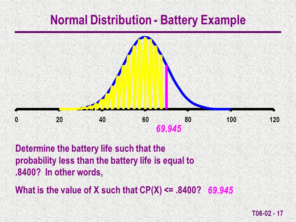 T Normal Distribution - Battery Example Determine the battery life such that the probability less than the battery life is equal to.8400.