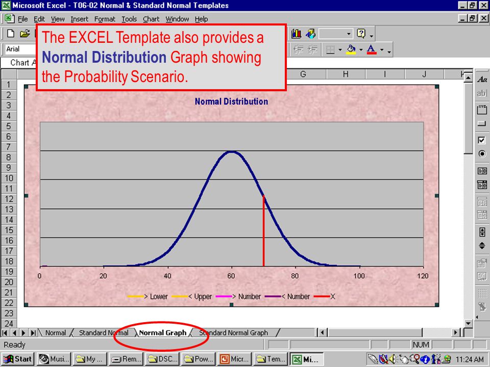 T The EXCEL Template also provides a Normal Distribution Graph showing the Probability Scenario.