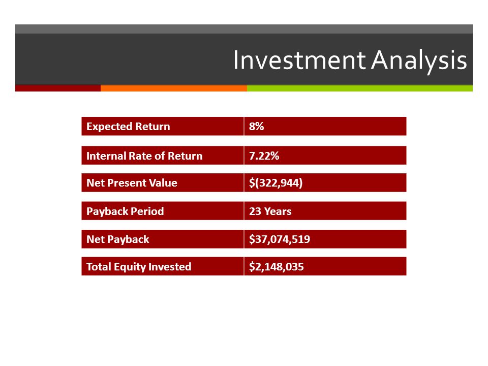 Investment Analysis Internal Rate of Return7.22% Expected Return8% Net Present Value$(322,944) Payback Period23 Years Net Payback$37,074,519 Total Equity Invested$2,148,035