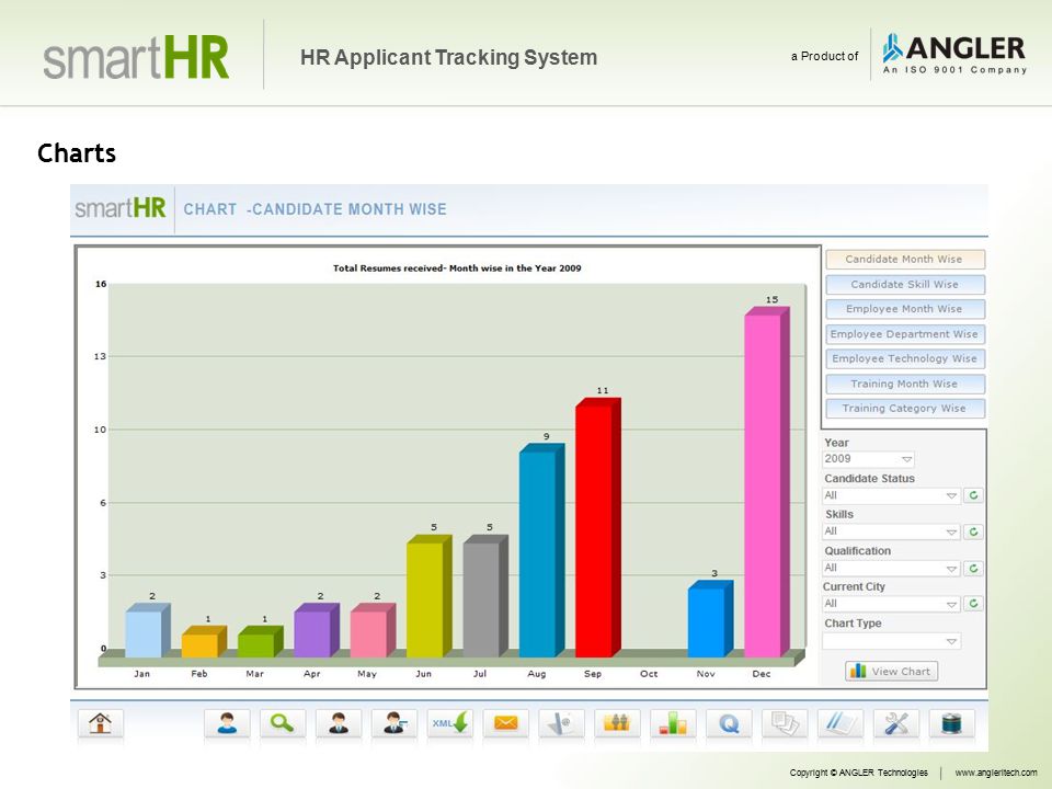 Charts Copyright © ANGLER Technologieswww.angleritech.com HR Applicant Tracking System a Product of