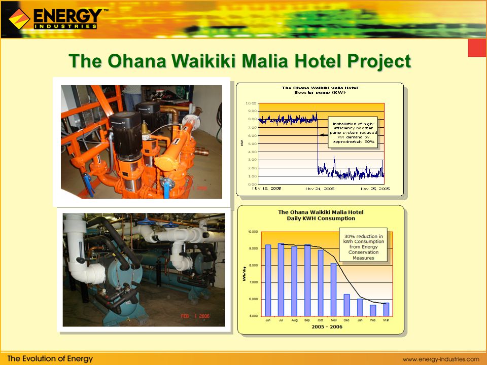 The Ohana Waikiki Malia Hotel Project