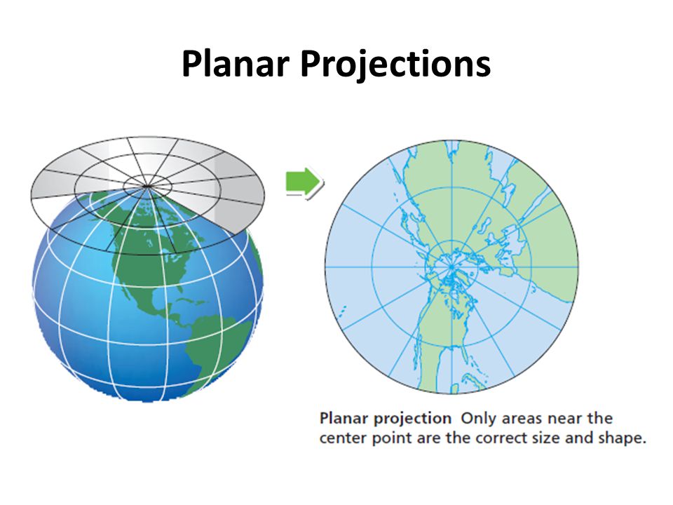 What is the planar projection?