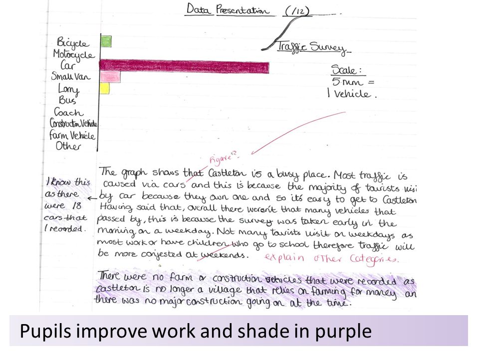 Amy W Pupils improve work and shade in purple