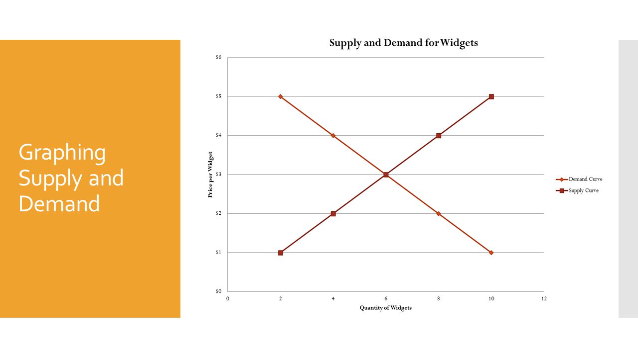 1 05 supply graph 1 05 supply graph