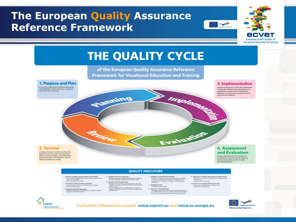 The European Quality Assurance Reference Framework