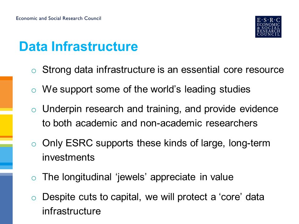 Data Infrastructure o Strong data infrastructure is an essential core resource o We support some of the world’s leading studies o Underpin research and training, and provide evidence to both academic and non-academic researchers o Only ESRC supports these kinds of large, long-term investments o The longitudinal ‘jewels’ appreciate in value o Despite cuts to capital, we will protect a ‘core’ data infrastructure