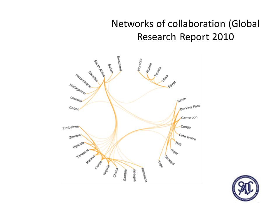 Networks of collaboration (Global Research Report 2010